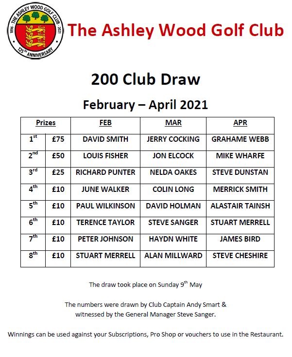 200 Club Feb to April 2021 