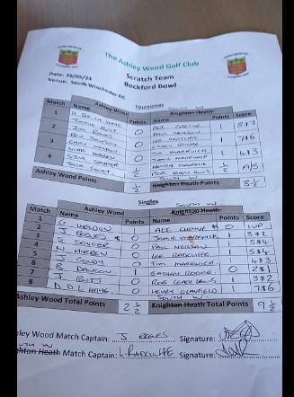 Beckford Bowl 28th May