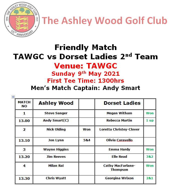 Dorset Ladies 9th May