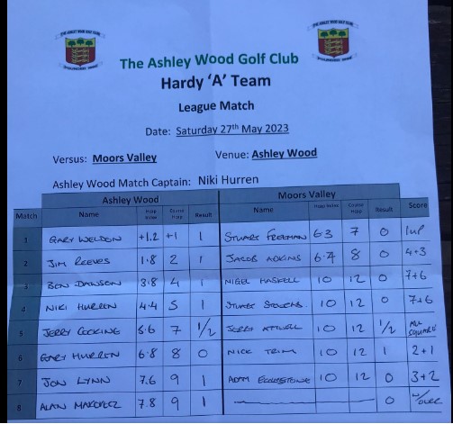 Hardy A 27.05.23