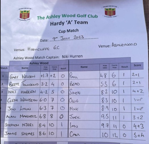Hardy A Highcliffe