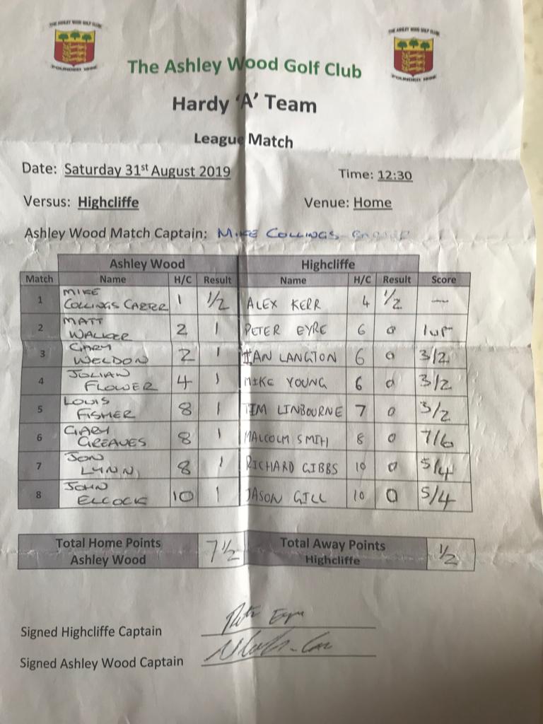 Hardy A 31.08.19 v highcliffe