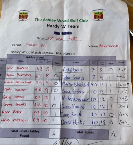 Hardy A vs Folke GC