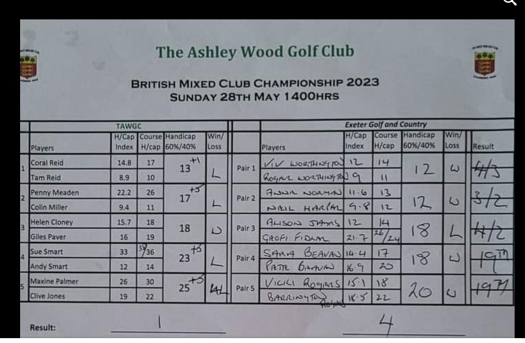 Mixed Team 28th May