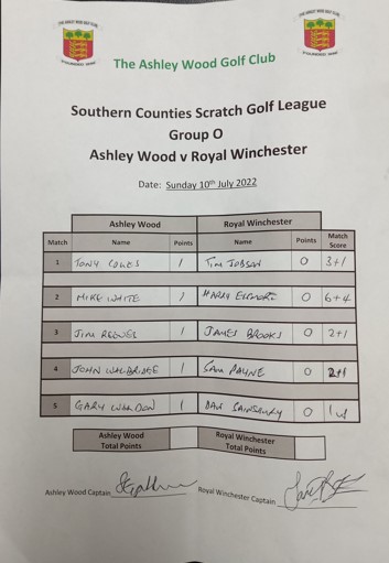 Scratch League vs RWGC 10.07.22