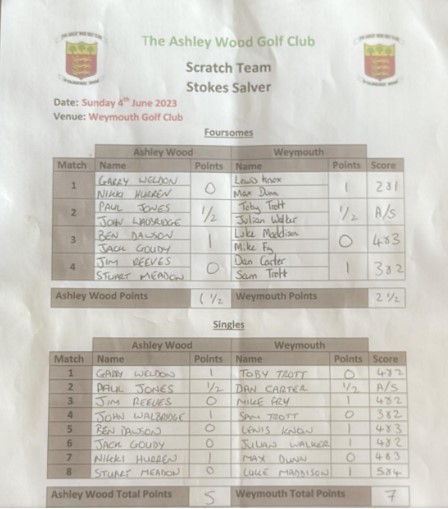Scratch vs Weymouth