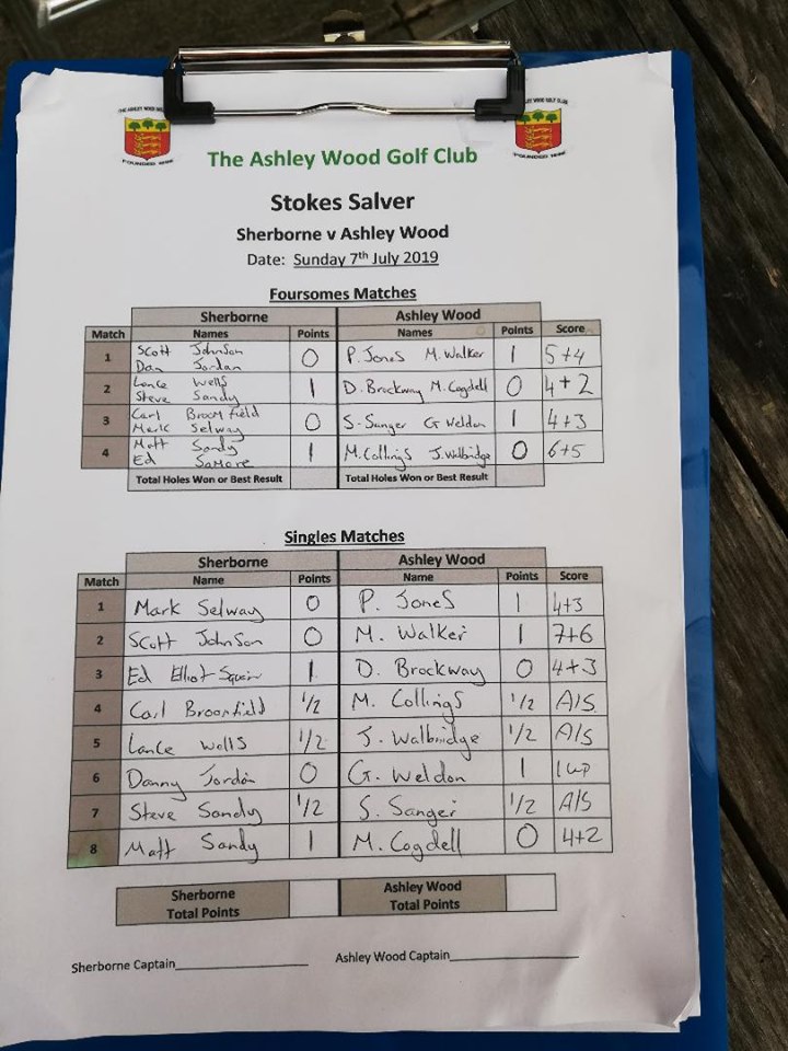 Stokes Sherborne 7th July 2019